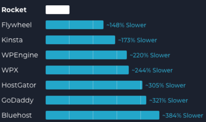 amateur-blogger-mistakes
